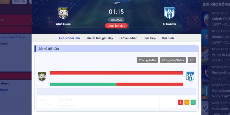 Kết quả so tài trong lịch sử giữa hai đại diện