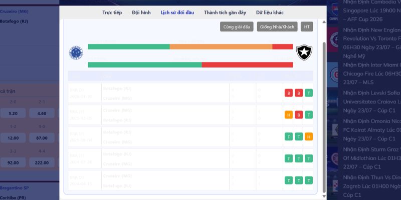 Kết quả các cuộc đối đầu gần nhất giữa hai đội bóng quốc gia