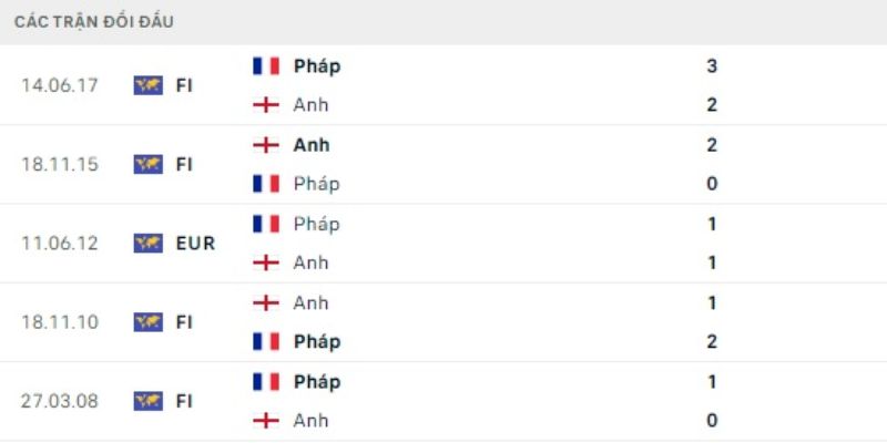 Nhận Định Pháp Vs Anh Lúc 04H00 Ngày 19/07 - World Cup 2026 2 Lịch sự đụng độ căng thẳng của 2 ông lớn