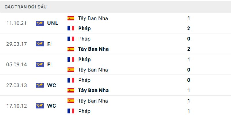 Đôi nét về lịch sử chạm trán của hai đội 