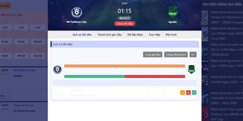 Lịch sử chạm trán NK Publikum Celje - Egnatia