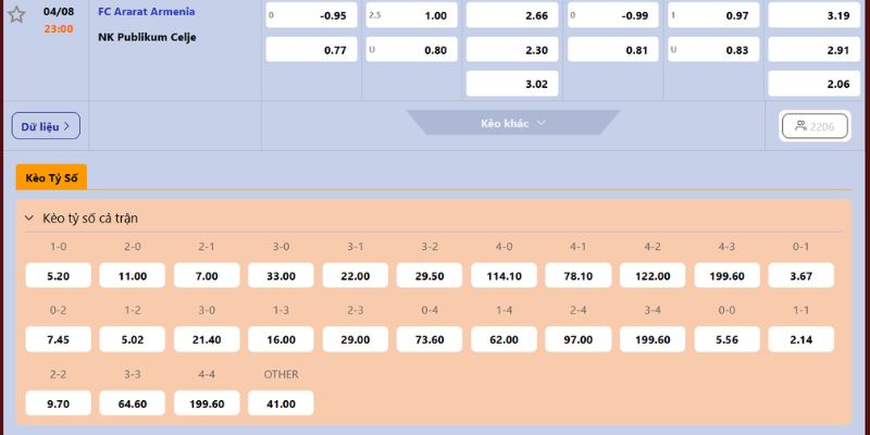 Dự đoán tỷ lệ cho FC Ararat Armenia vs NK Publikum Celje