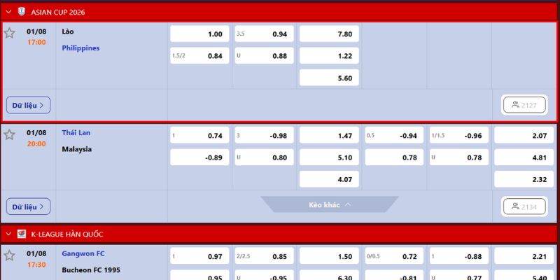 Nhận Định Laos Vs Philippines Lúc 17H00 Ngày 01/08 - AFF 2026 4 Soi kèo bóng chuẩn xác trận đấu diễn ra vào ngày 1/8