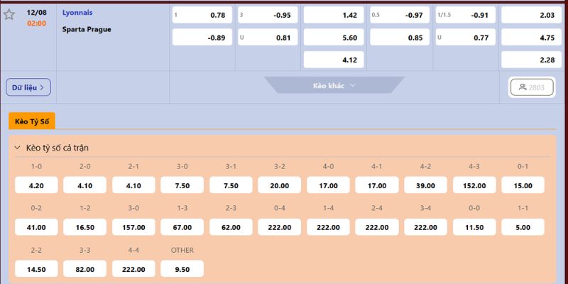 Nhận Định Lyon Vs Ac Sparta Praha Lúc 02h00 Ngày 12/08 - Cúp C1 4 Nhận định Lyon và AC Sparta Praha theo bảng kèo