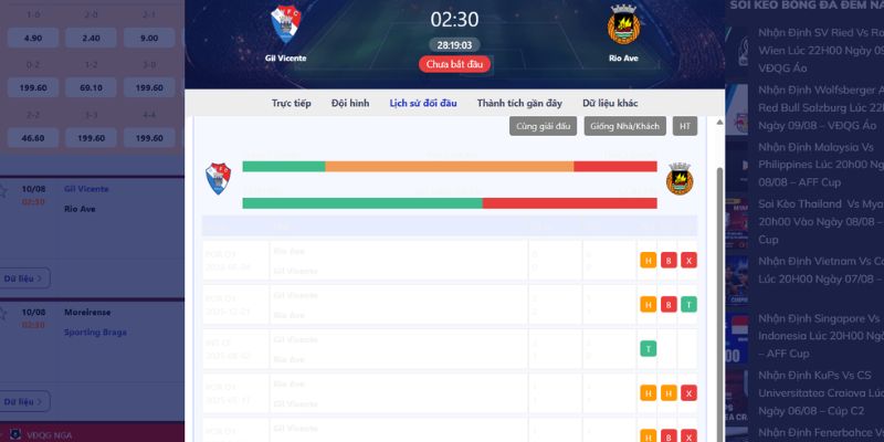 Nhận Định Gil Vicente Vs Rio Ave Lúc 02H30 Ngày 10/08 - VĐQG Bồ Đào Nha 2 Thống kê đối đầu Gil Vicente và Rio Ave