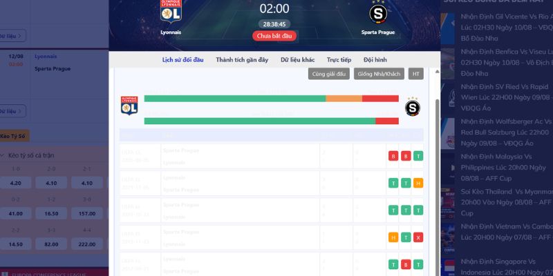 Nhận Định Lyon Vs Ac Sparta Praha Lúc 02h00 Ngày 12/08 - Cúp C1 2 Thông tin đối đầu giữa Lyon và AC Sparta Praha