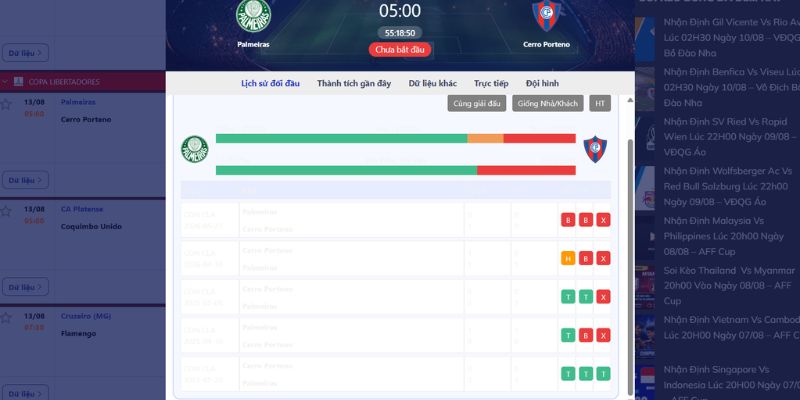 Nhận Định Palmeiras Vs Cerro Porteno Lúc 05h00 Ngày 13/08 - COPA LIBERTADORES 2 Những màn so tài tại sân cỏ của hai đội Palmeiras và Cerro Porteno