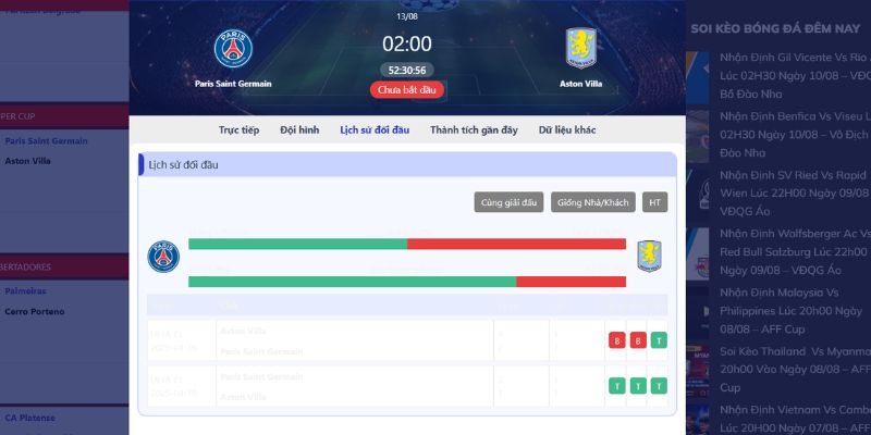 Nhận Định Paris Saint Germain (PSG) Vs Aston Villa Lúc 02h00 Ngày 13/08 - Siêu Cúp Châu Âu 2 Những màn so tài trên sân cỏ siêu căng thẳng của hai đội