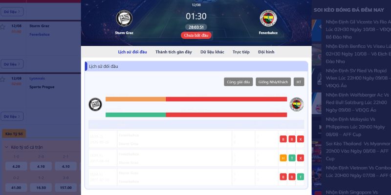 Nhận Định Sturm Graz Vs Fenerbahce Lúc 1H30 Ngày 12/08 - Vòng Loại Cúp C1 2 Kết quả những lần gặp nhau gần nhất giữa hai câu lạc bộ