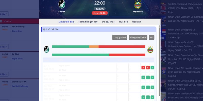 Nhận Định SV Ried Vs Rapid Wien Lúc 22H00 Ngày 09/08 - VĐQG Áo 2 Quá khứ từng chạm mặt giữa 2 đội VĐQG Áo