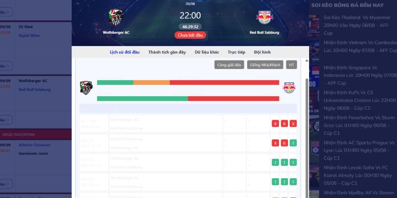 Nhận Định Wolfsberger Ac Vs Red Bull Salzburg Lúc 22h00 Ngày 09/08 - VĐQG Áo 2 Thông tin đối đầu giữa Wolfsberger AC - Red Bull Salzburg